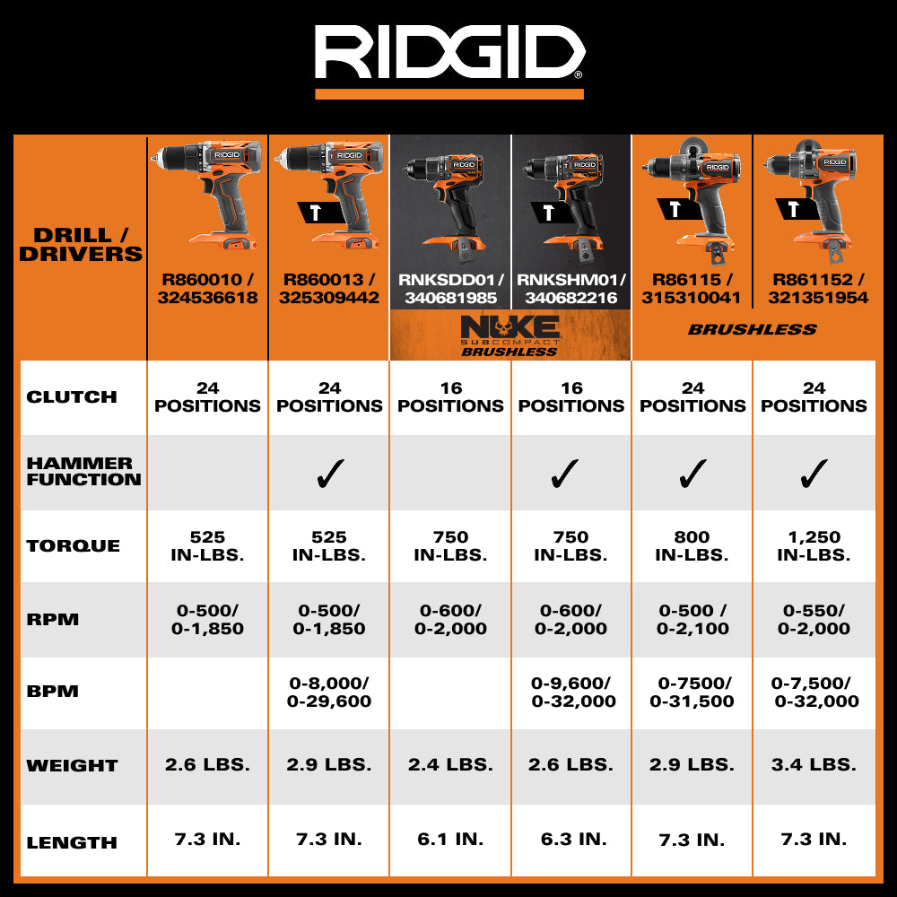 RIDGID 18V NUKE Kit combiné sans balais subcompact de 2 outils avec perceuse à percussion, visseuse à chocs à 4 modes, (2) batteries et chargeur