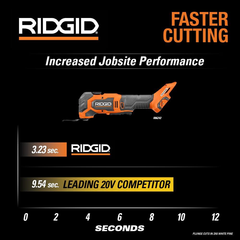 Outil multifonction sans fil 18 V (outil uniquement)